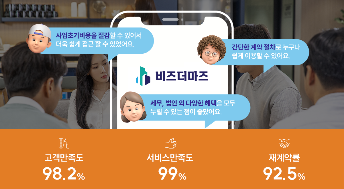 고객만족도 98.2%, 서비스만족도 99%, 재계약률 92.5%