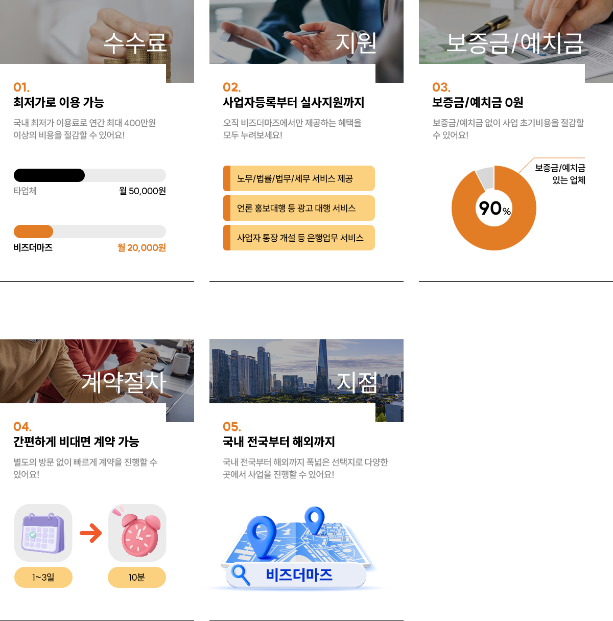 비즈더마즈의 장점 이미지